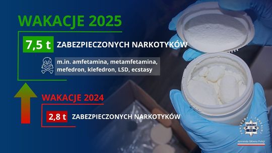 W czasie wakacji policja przejęła 7,5 tony narkotyków!